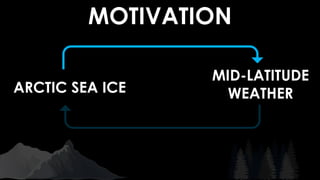 MOTIVATION
ARCTIC SEA ICE
MID-LATITUDE
WEATHER
 