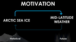 MOTIVATION
ARCTIC SEA ICE
MID-LATITUDE
WEATHER
Historical Future
 