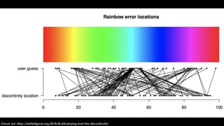 Course on making accessible data visualizations | PDF