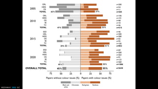 Course on making accessible data visualizations | PDF