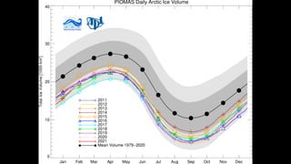 Creative and effective climate data visualization | PDF