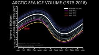Creative and effective climate data visualization | PDF