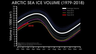 Creative and effective climate data visualization | PDF