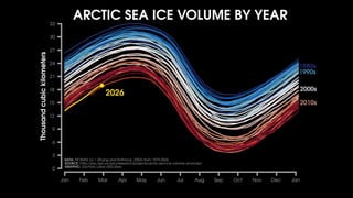 Creative and effective climate data visualization | PDF