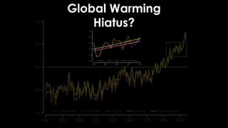 Global Warming
Hiatus?
 