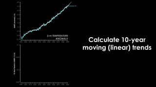 Calculate 10-year
moving (linear) trends
2-m TEMPERATURE
ANOMALY
 
