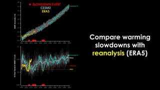 Compare warming
slowdowns with
reanalysis (ERA5)
 