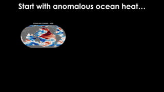 OCEAN HEAT CONTENT – 100 M
Start with anomalous ocean heat…
 