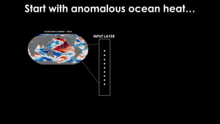 OCEAN HEAT CONTENT – 100 M
INPUT LAYER
Start with anomalous ocean heat…
 