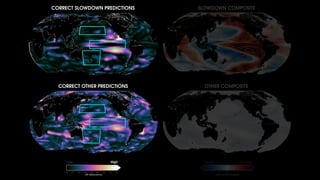 Low High Colder Warmer
 