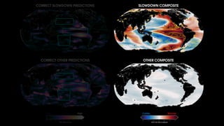 Low High Colder Warmer
 