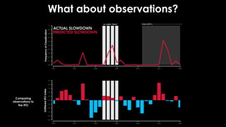 What about observations?
Future (2012-)
so-called “hiatus”
Comparing
observations to
the IPO
 