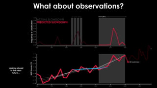 What about observations?
Future (2012-)
so-called “hiatus”
2021 (preliminary)
Looking ahead
to the near-
future…
?
 