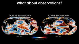 What about observations?
Colder Warmer
[2003, 2004] [2016, 2017]
 
