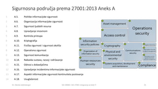 Sigurnosna područja prema 27001:2013 Aneks A
Dr. Zdenko Adelsberger ISO 20000 i ISO 27001 integracija za bolji IT 25
1 A.5...