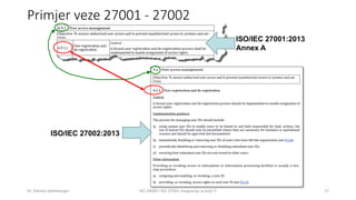 Primjer veze 27001 - 27002
Dr. Zdenko Adelsberger ISO 20000 i ISO 27001 integracija za bolji IT 27
ISO/IEC 27001:2013
Anne...