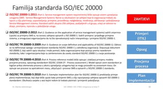 Familija standarda ISO/IEC 20000
Dr. Zdenko Adelsberger ISO 20000 i ISO 27001 integracija za bolji IT 38
 ISO/IEC 20000-1...