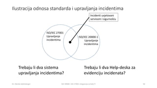 Ilustracija odnosa standarda i upravljanja incidentima
Dr. Zdenko Adelsberger ISO 20000 i ISO 27001 integracija za bolji I...