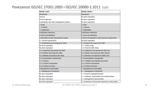 Zlatibor   integracija iso27001 i iso20000