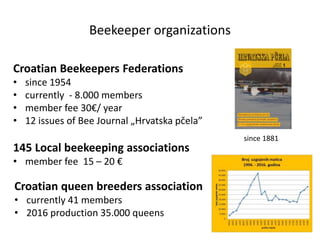 Beekeeper organizations
Croatian Beekeepers Federations
• since 1954
• currently - 8.000 members
• member fee 30€/ year
• 12 issues of Bee Journal „Hrvatska pčela”
145 Local beekeeping associations
• member fee 15 – 20 €
Croatian queen breeders association
• currently 41 members
• 2016 production 35.000 queens
since 1881
 