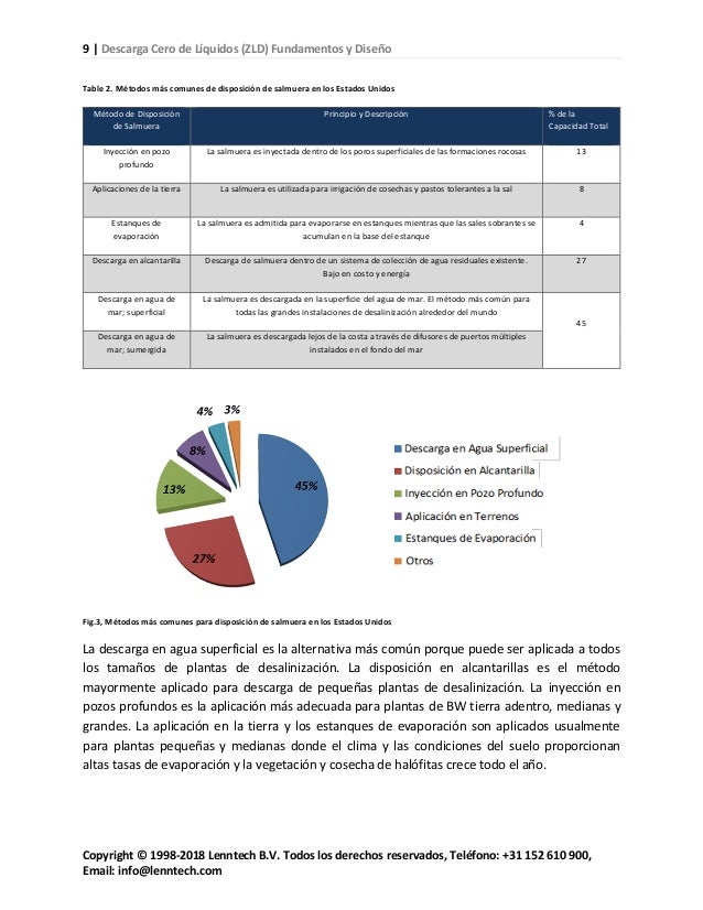 Salmuera Descarga Cero De Liquidos Zld Fundamentos E
