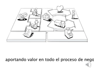 aportando valor en todo el proceso de nego
 