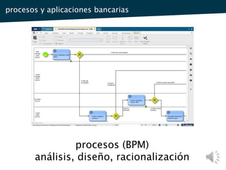 procesos (BPM)
análisis, diseño, racionalización
procesos y aplicaciones bancarias
 