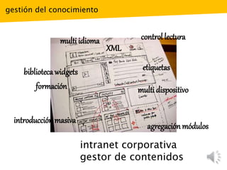 intranet corporativa
gestor de contenidos
gestión del conocimiento
introducción masiva
formación
control lectura
biblioteca widgets
multi dispositivo
multi idioma
agregación módulos
etiquetas
XML
 