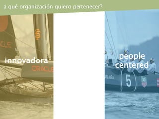 innovadora
people
centered
a qué organización quiero pertenecer?
 