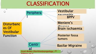 CLASSIFICATION
Disturbanc
es Of
Vestibular
Function
Periphera
l
Centr
al
Vestibular
neuronitis
BPPV
Meniere’s
disease
Brain ischaemia
Posterior fossa
tumors
Basilar Migraine
Scott Brown Otorhinolaryngology, 7th
 
