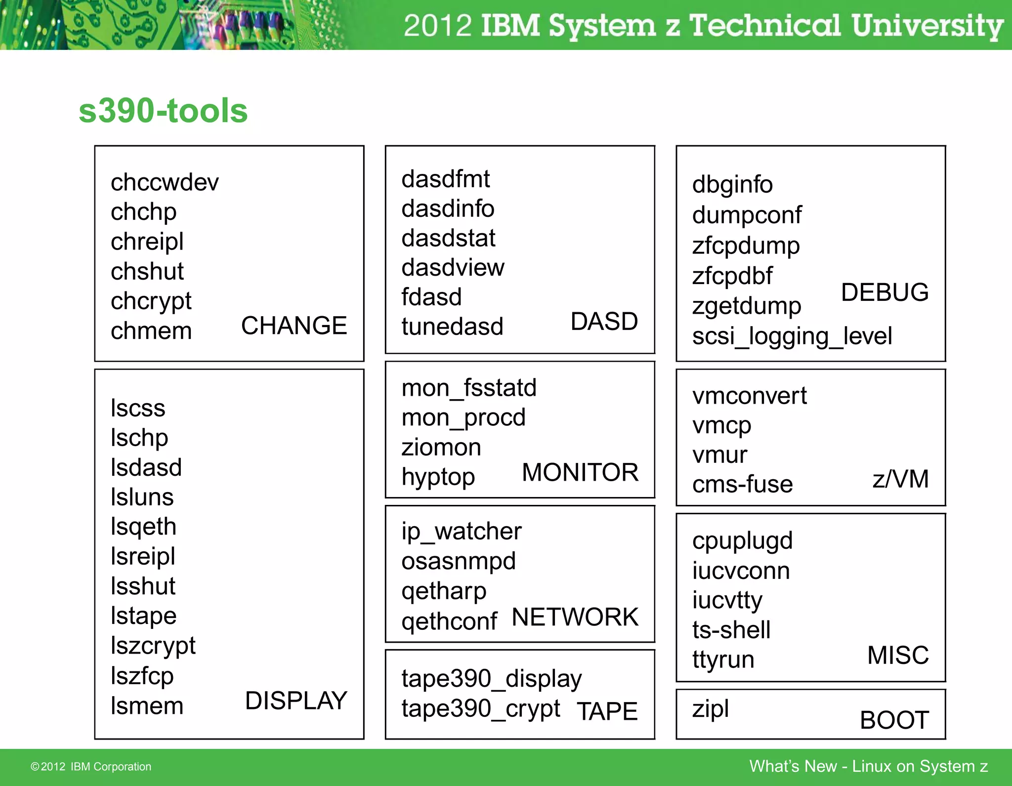 s390-tools
              chccwdev             dasdfmt              dbginfo
              chchp                dasdinfo             dumpconf
              chreipl              dasdstat             zfcpdump
              chshut               dasdview             zfcpdbf
              chcrypt              fdasd                             DEBUG
                                                        zgetdump
              chmem    CHANGE      tunedasd    DASD
                                                        scsi_logging_level

                                   mon_fsstatd          vmconvert
              lscss                mon_procd            vmcp
              lschp                ziomon               vmur
              lsdasd               hyptop    MONITOR                          z/VM
                                                        cms-fuse
              lsluns
              lsqeth               ip_watcher           cpuplugd
              lsreipl              osasnmpd             iucvconn
              lsshut               qetharp              iucvtty
              lstape               qethconf NETWORK     ts-shell
              lszcrypt                                                       MISC
                                                        ttyrun
              lszfcp               tape390_display
              lsmem      DISPLAY   tape390_crypt TAPE   zipl                BOOT
© 2012 IBM Corporation                                         What’s New - Linux on System z
 