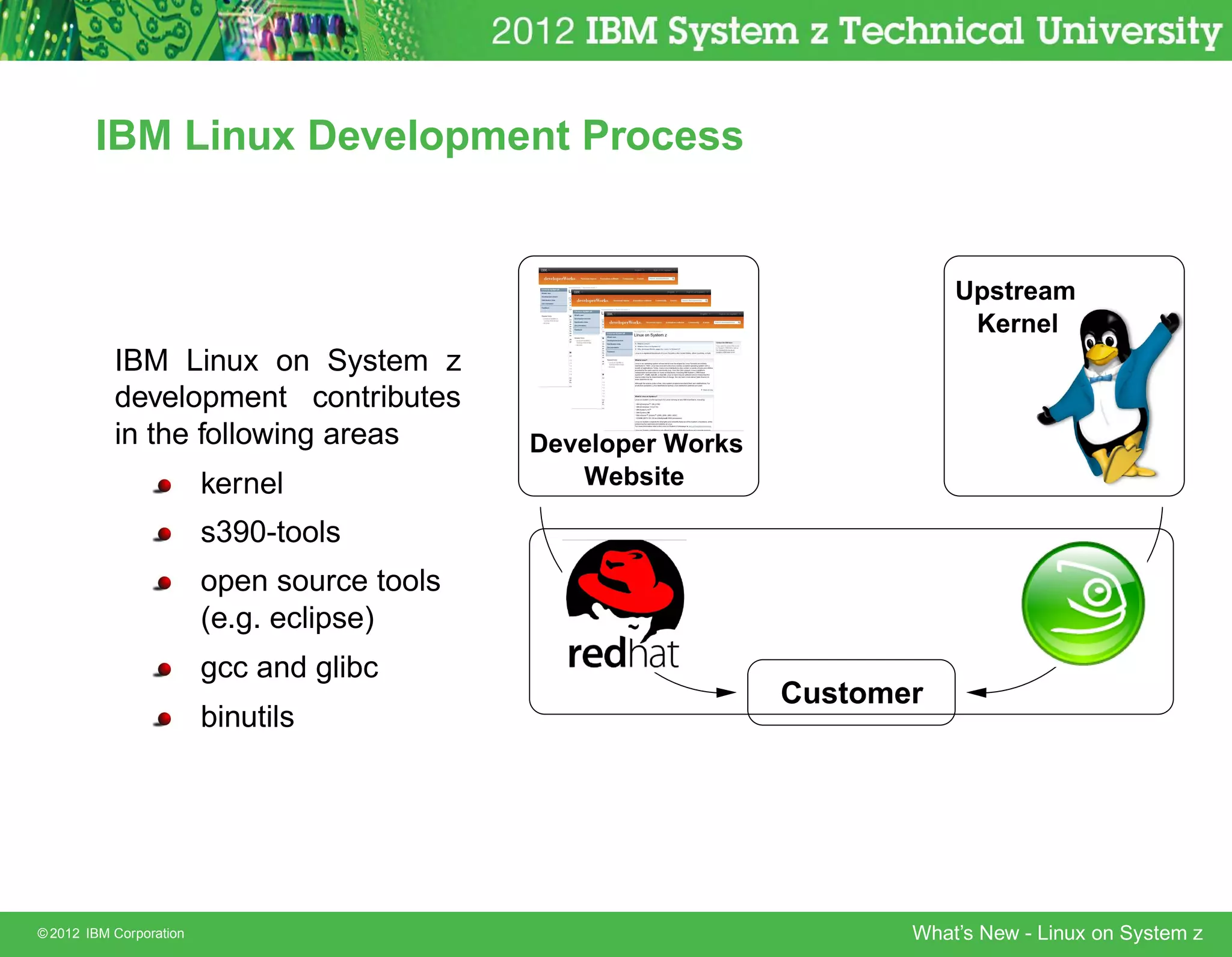 IBM Linux Development Process


                                                                          Upstream
                                                                           Kernel
           IBM Linux on System z
           development contributes
           in the following areas            Developer Works
                         kernel                 Website

                         s390-tools
                         open source tools
                         (e.g. eclipse)
                         gcc and glibc
                                                               Customer
                         binutils




© 2012 IBM Corporation                                                What’s New - Linux on System z
 