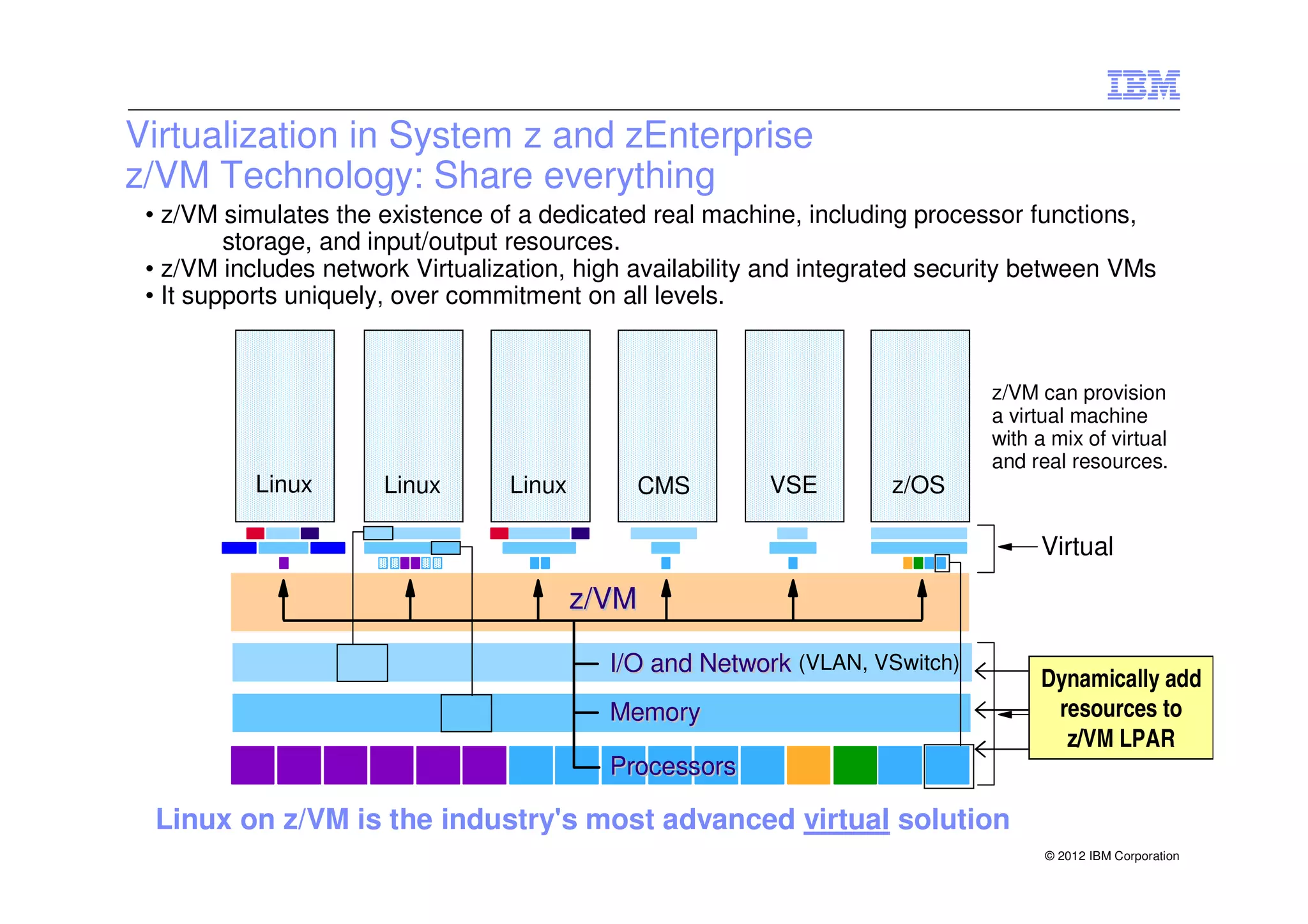 Virtualization in System z and zEnterprise
z/VM Technology: Share everything
 • z/VM simulates the existence of a dedicated real machine, including processor functions,
         storage, and input/output resources.
 • z/VM includes network Virtualization, high availability and integrated security between VMs
 • It supports uniquely, over commitment on all levels.


                                                                              z/VM can provision
                                                                              a virtual machine
                                                                              with a mix of virtual
                                                                              and real resources.
           Linux      Linux       Linux       CMS         VSE        z/OS

                                                                                   Virtual

                                          z/VM

                                            I/O and Network (VLAN, VSwitch)
                                                                                   Dynamically add
                                            Memory                                  resources to
                                                                                   Real
                                                                                     z/VM LPAR
                                            Processors

 Linux on z/VM is the industry's most advanced virtual solution
                                                                                    © 2012 IBM Corporation
 