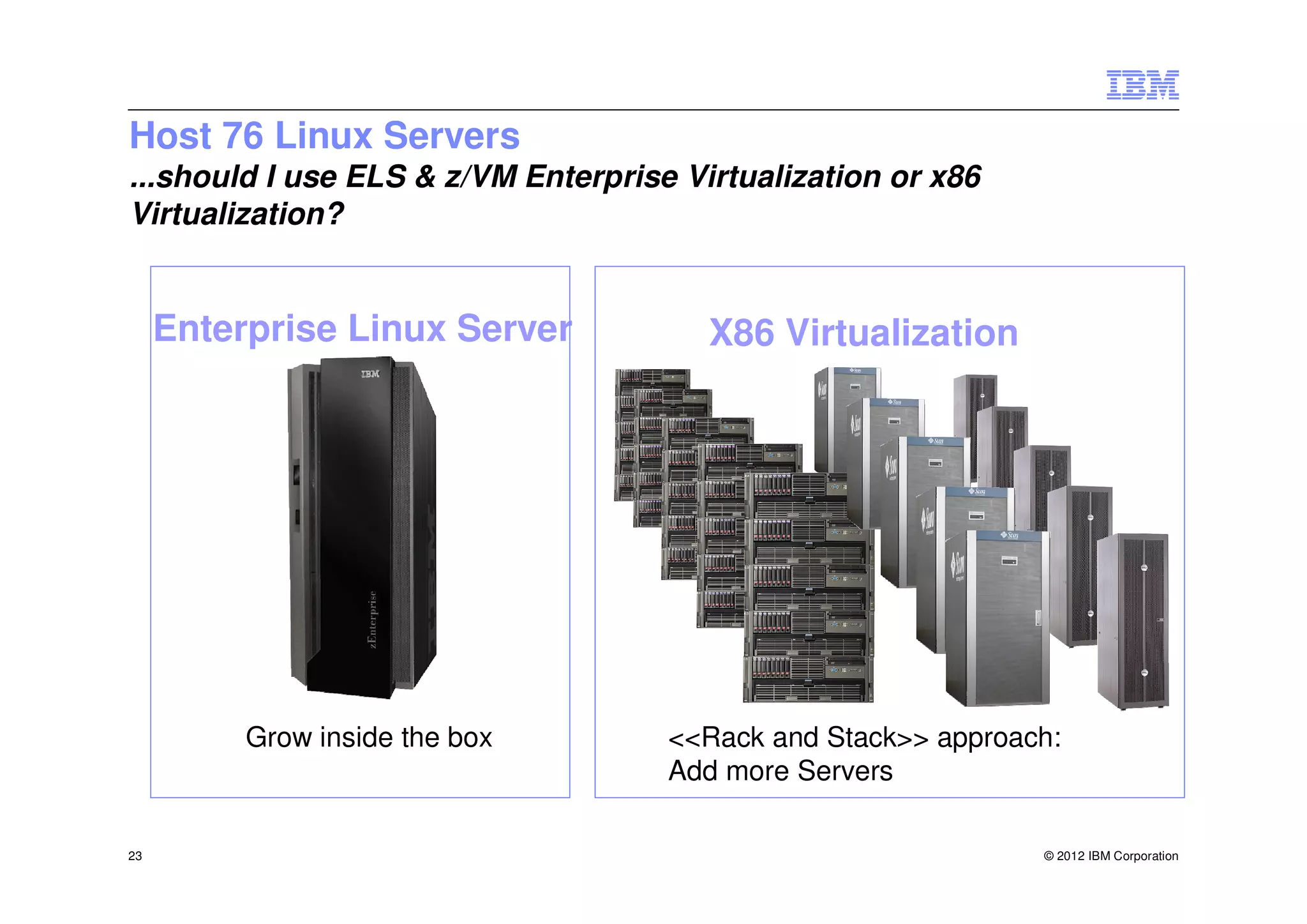 Host 76 Linux Servers
...should I use ELS & z/VM Enterprise Virtualization or x86
Virtualization?


     Enterprise Linux Server            X86 Virtualization




          Grow inside the box        <<Rack and Stack>> approach:
                                     Add more Servers

23                                                             © 2012 IBM Corporation
 