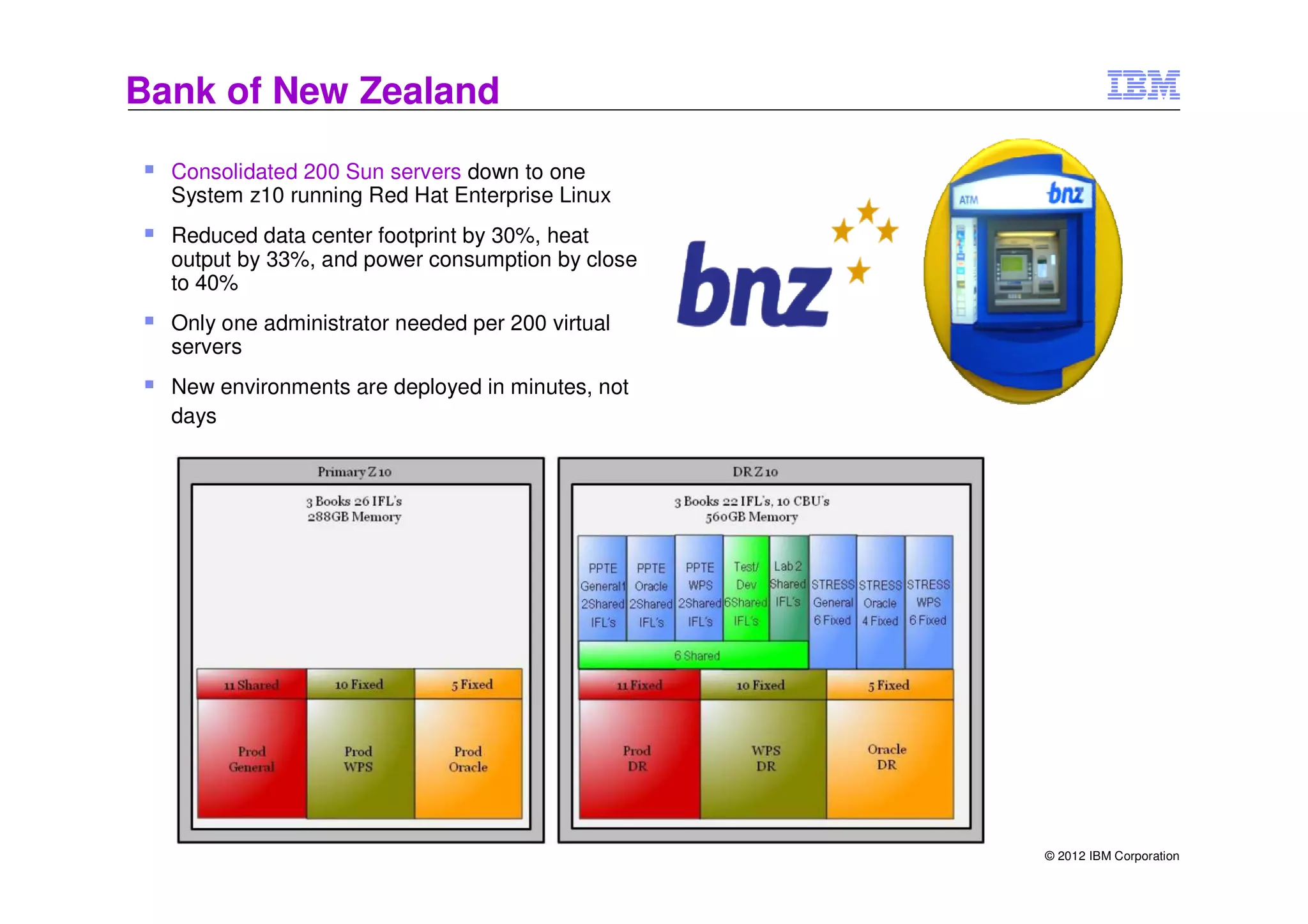 Bank of New Zealand

  Consolidated 200 Sun servers down to one
  System z10 running Red Hat Enterprise Linux
  Reduced data center footprint by 30%, heat
  output by 33%, and power consumption by close
  to 40%
  Only one administrator needed per 200 virtual
  servers
  New environments are deployed in minutes, not
  days




                                                  © 2012 IBM Corporation
 