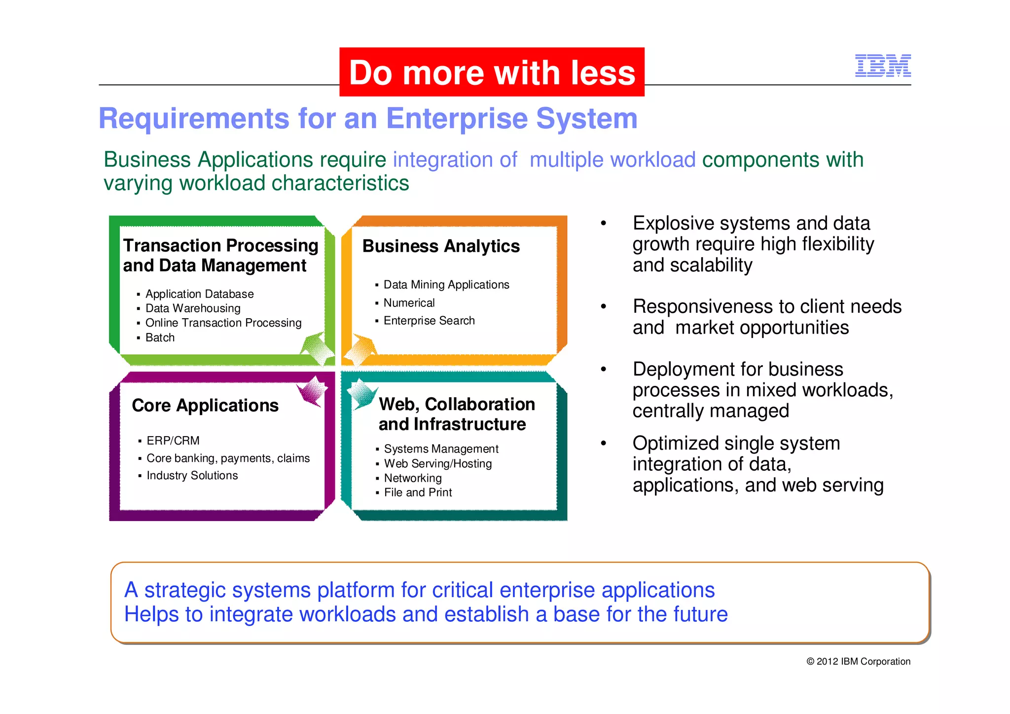 Do more with less
Requirements for an Enterprise System
Business Applications require integration of multiple workload components with
varying workload characteristics
                                                                  •   Explosive systems and data
  Transaction Processing             Business Analytics               growth require high flexibility
  and Data Management                                                 and scalability
                                       Data Mining Applications
    Application Database
                                       Numerical
    Data Warehousing                                              •   Responsiveness to client needs
    Online Transaction Processing      Enterprise Search
    Batch
                                                                      and market opportunities

                                                                  •   Deployment for business
                                                                      processes in mixed workloads,
  Core Applications                   Web, Collaboration              centrally managed
                                      and Infrastructure
    ERP/CRM
                                       Systems Management         •   Optimized single system
    Core banking, payments, claims
    Industry Solutions
                                       Web Serving/Hosting            integration of data,
                                       Networking
                                       File and Print                 applications, and web serving




  A strategic systems platform for critical enterprise applications
  A strategic systems platform for critical enterprise applications
  Helps to integrate workloads and establish a base for the future
  Helps to integrate workloads and establish a base for the future
                                                                                            © 2012 IBM Corporation
 