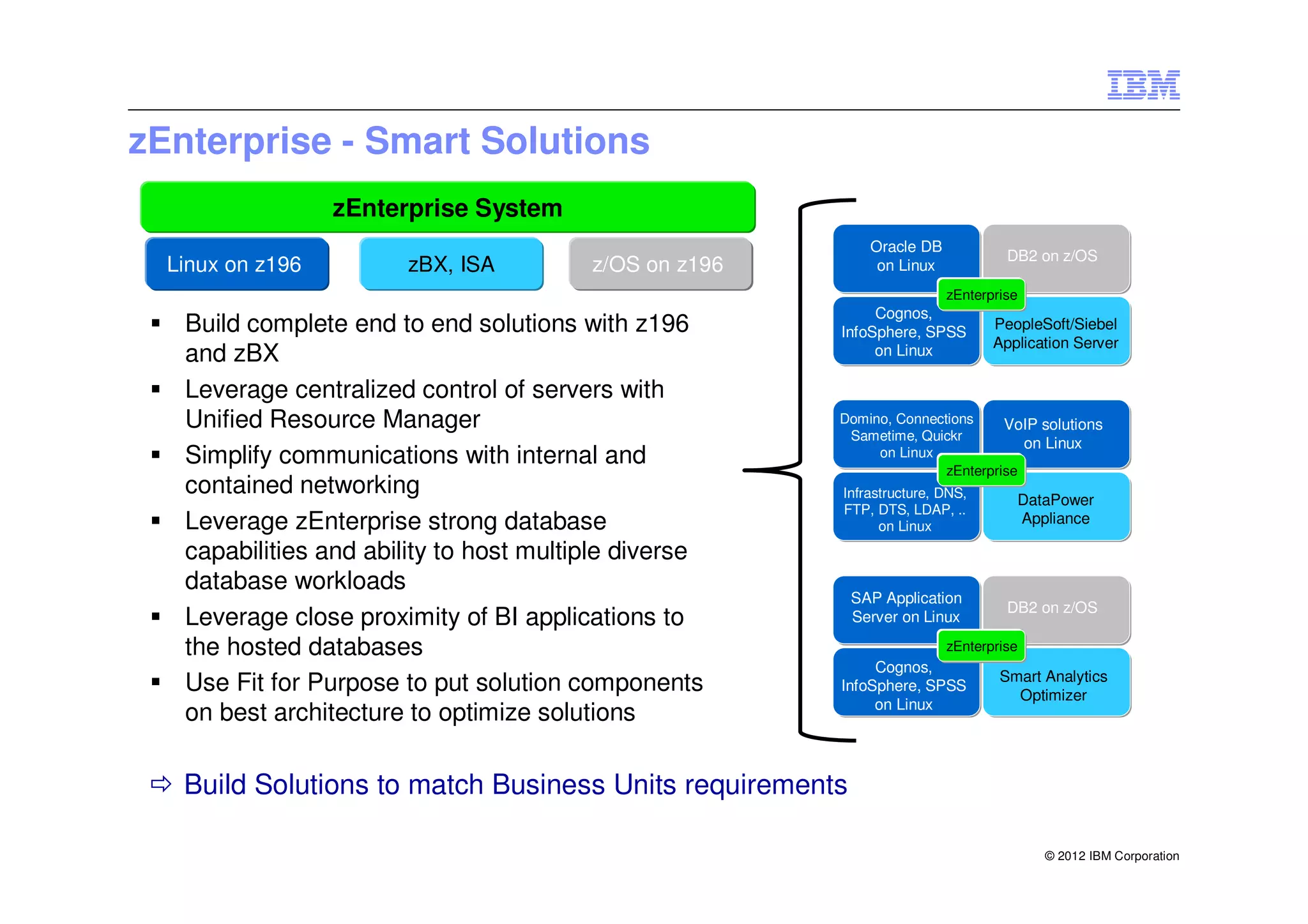 zEnterprise - Smart Solutions
                  zEnterprise System
                                                            Oracle DB
                                                                                 DB2 on z/OS
  Linux on z196         zBX, ISA         z/OS on z196        on Linux
                                                                        zEnterprise
                                                             Cognos,
   Build complete end to end solutions with z196        InfoSphere, SPSS       PeopleSoft/Siebel
                                                                               Application Server
   and zBX                                                   on Linux

   Leverage centralized control of servers with
   Unified Resource Manager                             Domino, Connections     VoIP solutions
                                                         Sametime, Quickr
                                                                                   on Linux
   Simplify communications with internal and                 on Linux
                                                                       zEnterprise
   contained networking                                 Infrastructure, DNS,
                                                                                  DataPower
                                                        FTP, DTS, LDAP, ..
   Leverage zEnterprise strong database                       on Linux
                                                                                  Appliance

   capabilities and ability to host multiple diverse
   database workloads
                                                          SAP Application
                                                                                 DB2 on z/OS
   Leverage close proximity of BI applications to         Server on Linux

   the hosted databases                                                 zEnterprise
                                                             Cognos,
                                                                                Smart Analytics
   Use Fit for Purpose to put solution components       InfoSphere, SPSS
                                                                                  Optimizer
                                                             on Linux
   on best architecture to optimize solutions

   Build Solutions to match Business Units requirements

                                                                                      © 2012 IBM Corporation
 