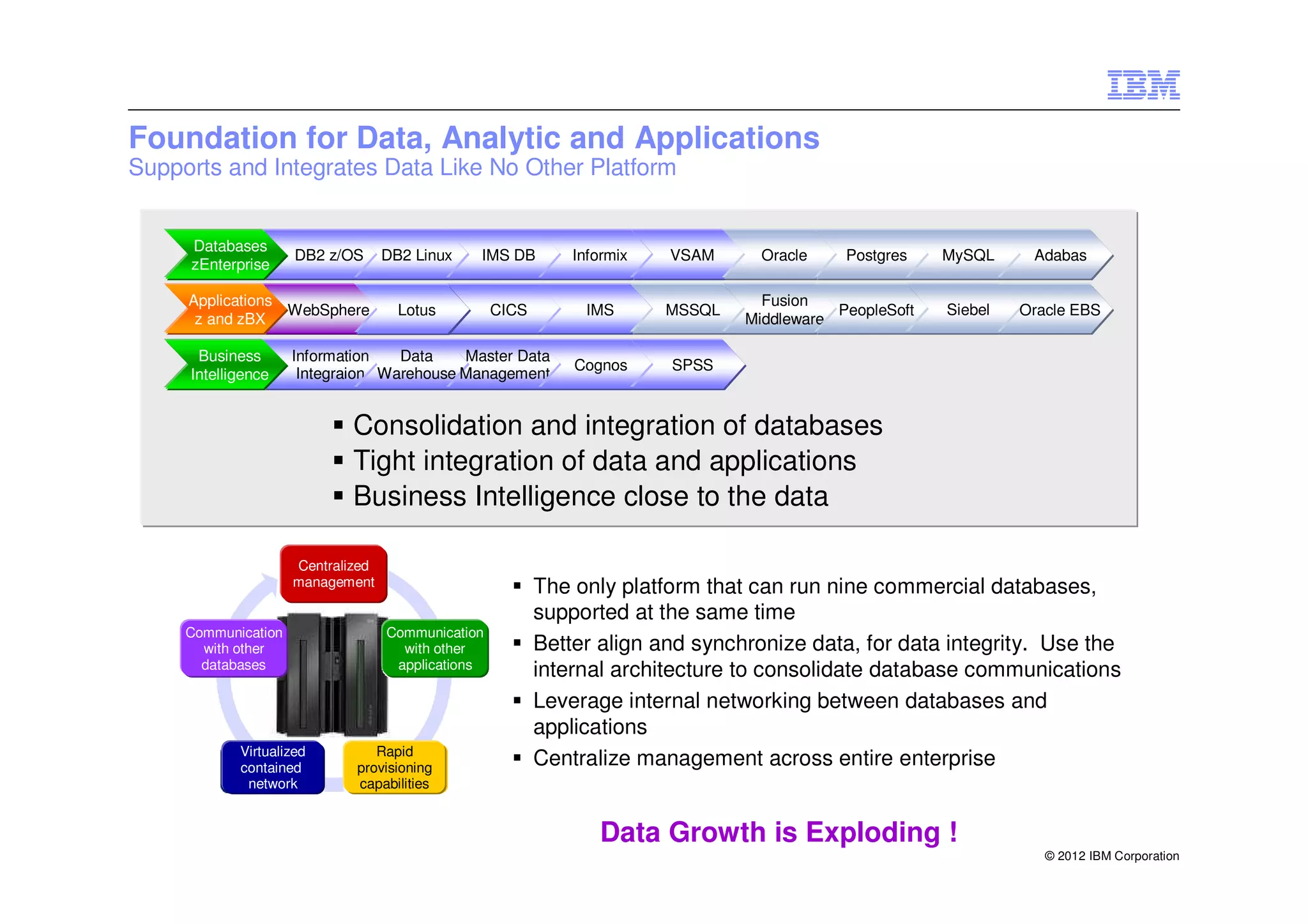 Foundation for Data, Analytic and Applications
Supports and Integrates Data Like No Other Platform


     Databases
                     DB2 z/OS      DB2 Linux   IMS DB         Informix   VSAM      Oracle    Postgres    MySQL     Adabas
     zEnterprise

     Applications                                                                  Fusion
                  WebSphere          Lotus         CICS        IMS       MSSQL              PeopleSoft   Siebel   Oracle EBS
      z and zBX                                                                  Middleware

      Business       Information   Data    Master Data
                                                              Cognos     SPSS
     Intelligence     Integraion Warehouse Management


                             Consolidation and integration of databases
                             Tight integration of data and applications
                             Business Intelligence close to the data

                     Centralized
                     management                           The only platform that can run nine commercial databases,
                                                          supported at the same time
     Communication                 Communication
       with other                    with other           Better align and synchronize data, for data integrity. Use the
       databases                    applications
                                                          internal architecture to consolidate database communications
                                                          Leverage internal networking between databases and
                                                          applications
            Virtualized         Rapid
            contained        provisioning                 Centralize management across entire enterprise
             network         capabilities


                                                                 Data Growth is Exploding !
                                                                                                                     © 2012 IBM Corporation
 