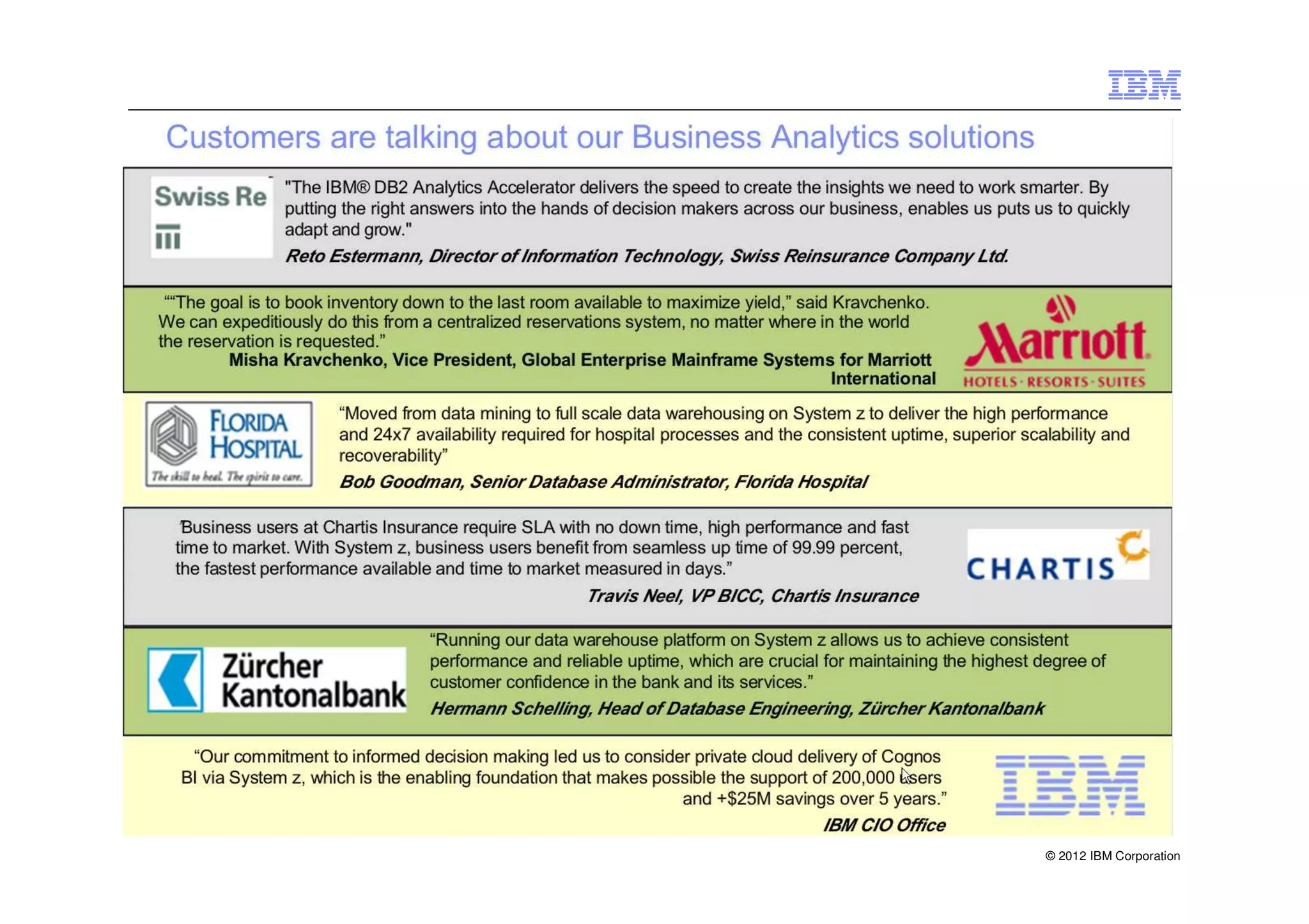 © 2012 IBM Corporation
 