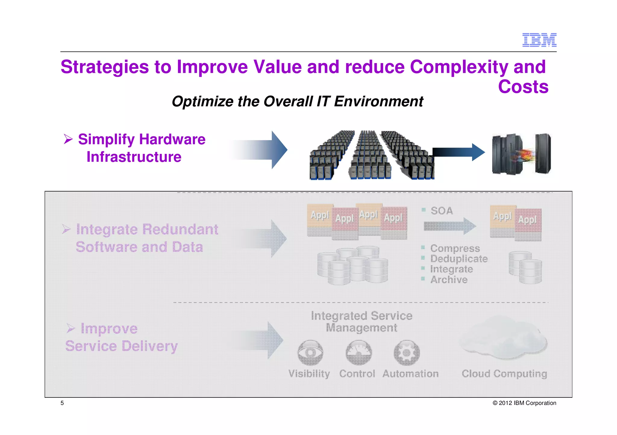 Strategies to Improve Value and reduce Complexity and
                                                Costs
                  Optimize the Overall IT Environment

     Simplify Hardware
      Infrastructure


                                      Appl Appl Appl Appl    SOA           Appl Appl
     Integrate Redundant
     Software and Data                                       Compress
                                                             Deduplicate
                                                             Integrate
                                                             Archive


                                      Integrated Service
      Improve                            Management
    Service Delivery
                                  Visibility Control Automation    Cloud Computing

5                                                                          © 2012 IBM Corporation
 