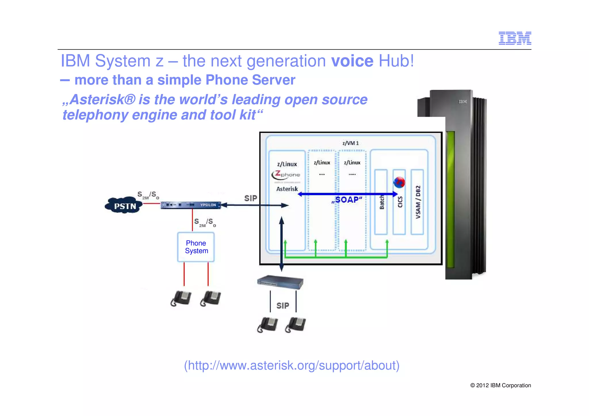 IBM System z – the next generation voice Hub!
– more than a simple Phone Server
„Asterisk® is the world’s leading open source
telephony engine and tool kit“




                  Phone
                  System




                 (http://www.asterisk.org/support/about)
                                                           © 2012 IBM Corporation
 