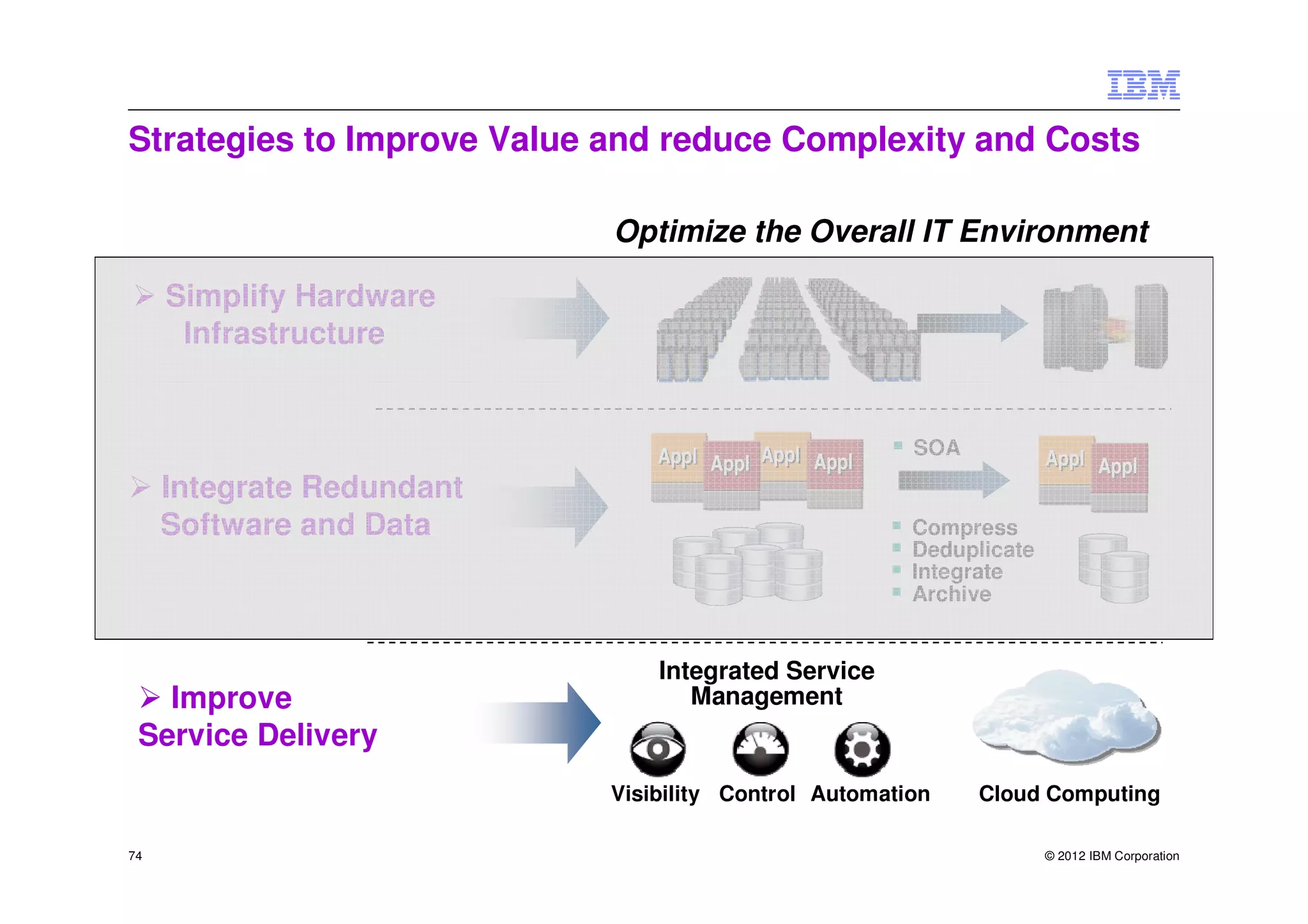 Strategies to Improve Value and reduce Complexity and Costs

                            Optimize the Overall IT Environment

     Simplify Hardware
      Infrastructure


                                Appl Appl Appl Appl    SOA           Appl Appl
     Integrate Redundant
     Software and Data                                 Compress
                                                       Deduplicate
                                                       Integrate
                                                       Archive


                                Integrated Service
   Improve                         Management
 Service Delivery
                            Visibility Control Automation    Cloud Computing

74                                                                   © 2012 IBM Corporation
 