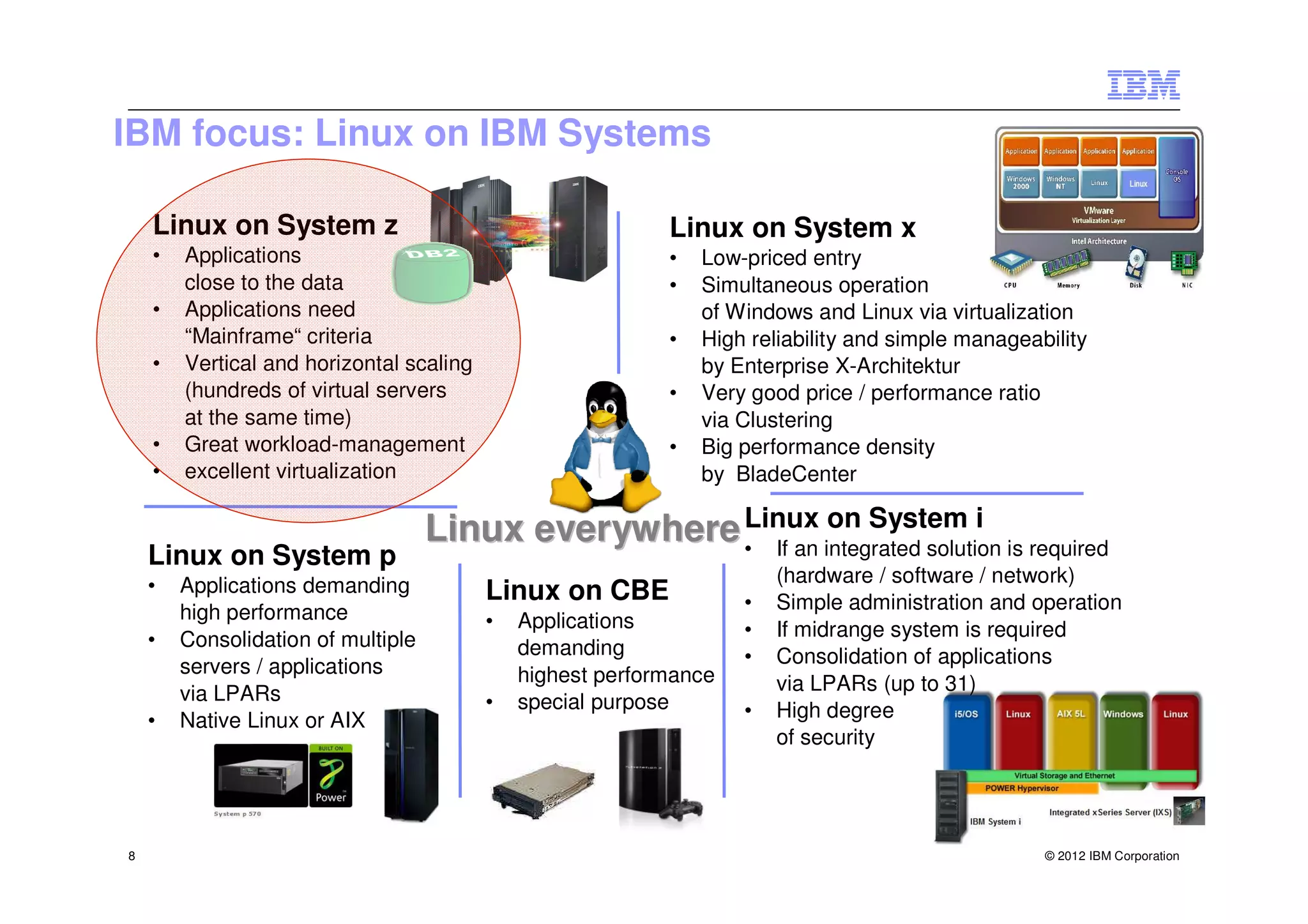 IBM focus: Linux on IBM Systems

    Linux on System z                                       Linux on System x
    •   Applications                                        •   Low-priced entry
        close to the data                                   •   Simultaneous operation
    •   Applications need                                       of Windows and Linux via virtualization
        “Mainframe“ criteria                                •   High reliability and simple manageability
    •   Vertical and horizontal scaling                         by Enterprise X-Architektur
        (hundreds of virtual servers                        •   Very good price / performance ratio
        at the same time)                                       via Clustering
    •   Great workload-management                           •   Big performance density
    •   excellent virtualization                                by BladeCenter

                                    Linux everywhere Linux integrated solution is required
                                                     • If an
                                                             on System i
    Linux on System p
    •   Applications demanding                                          (hardware / software / network)
                                          Linux on CBE              •   Simple administration and operation
        high performance                  •   Applications
    •   Consolidation of multiple                                   •   If midrange system is required
                                              demanding             •   Consolidation of applications
        servers / applications                highest performance
        via LPARs                                                       via LPARs (up to 31)
                                          •   special purpose       •   High degree
    •   Native Linux or AIX
                                                                        of security




8                                                                                                   © 2012 IBM Corporation
 