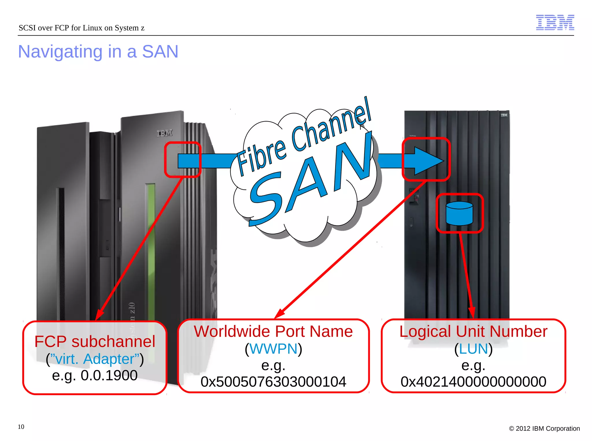 SCSI over FCP for Linux on System z


Navigating in a SAN




                                      Worldwide Port Name   Logical Unit Number
     FCP subchannel                        (WWPN)                  (LUN)
       (”virt. Adapter”)                      e.g.                  e.g.
        e.g. 0.0.1900                 0x5005076303000104    0x4021400000000000

10                                                                        © 2012 IBM Corporation
 