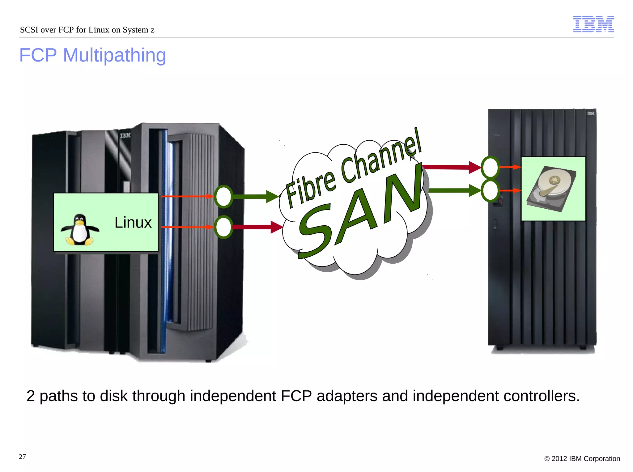 SCSI over FCP for Linux on System z


FCP Multipathing




                        Linux
                        Linux




     2 paths to disk through independent FCP adapters and independent controllers.


27                                                                           © 2012 IBM Corporation
 