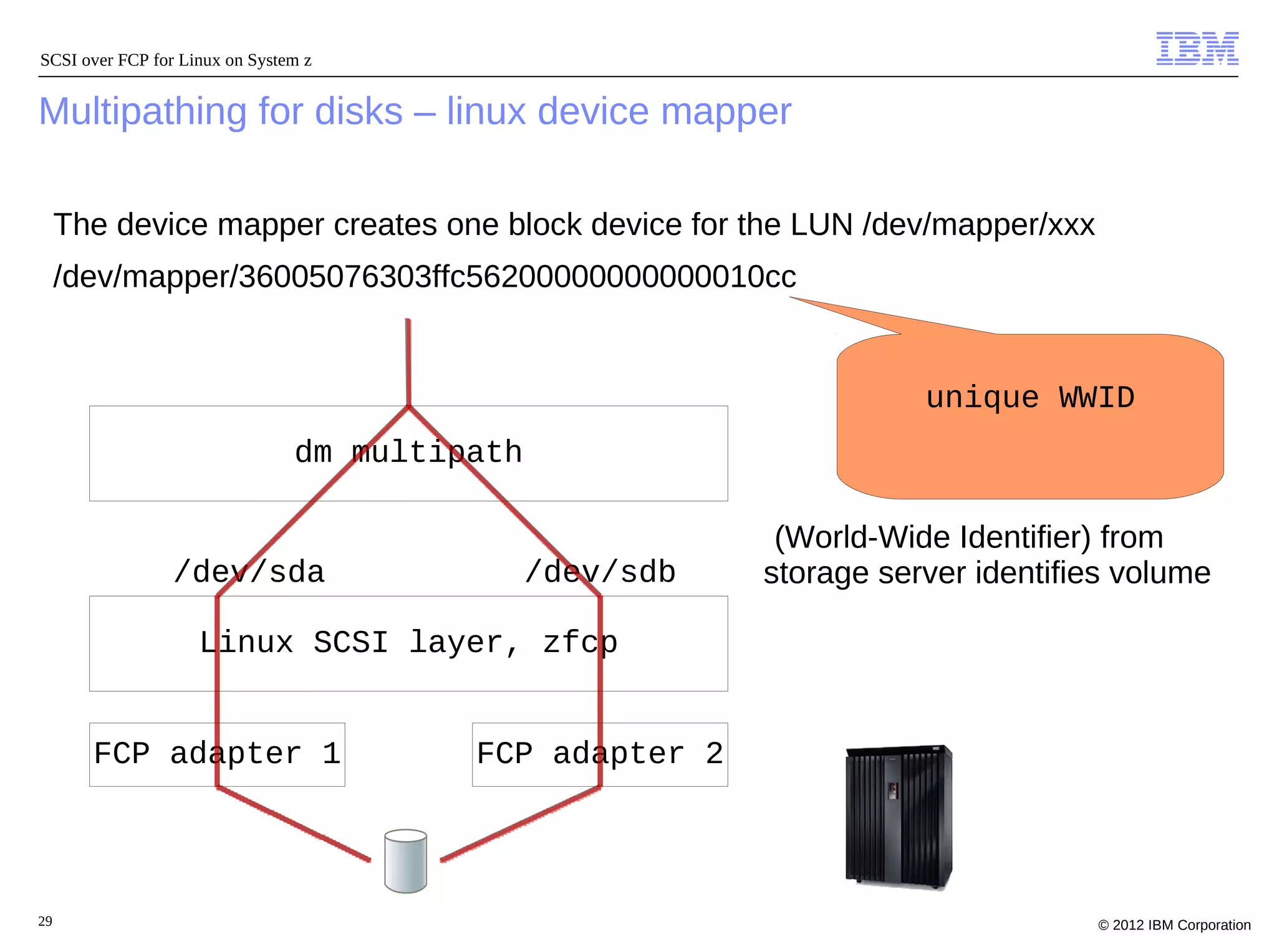 SCSI over FCP for Linux on System z


Multipathing for disks – linux device mapper

     The device mapper creates one block device for the LUN /dev/mapper/xxx
     /dev/mapper/36005076303ffc56200000000000010cc


                                                                     unique WWID
                                dm multipath

                                                           (World-Wide Identifier) from
                 /dev/sda                      /dev/sdb   storage server identifies volume

                    Linux SCSI layer, zfcp


       FCP adapter 1                     FCP adapter 2




29                                                                               © 2012 IBM Corporation
 