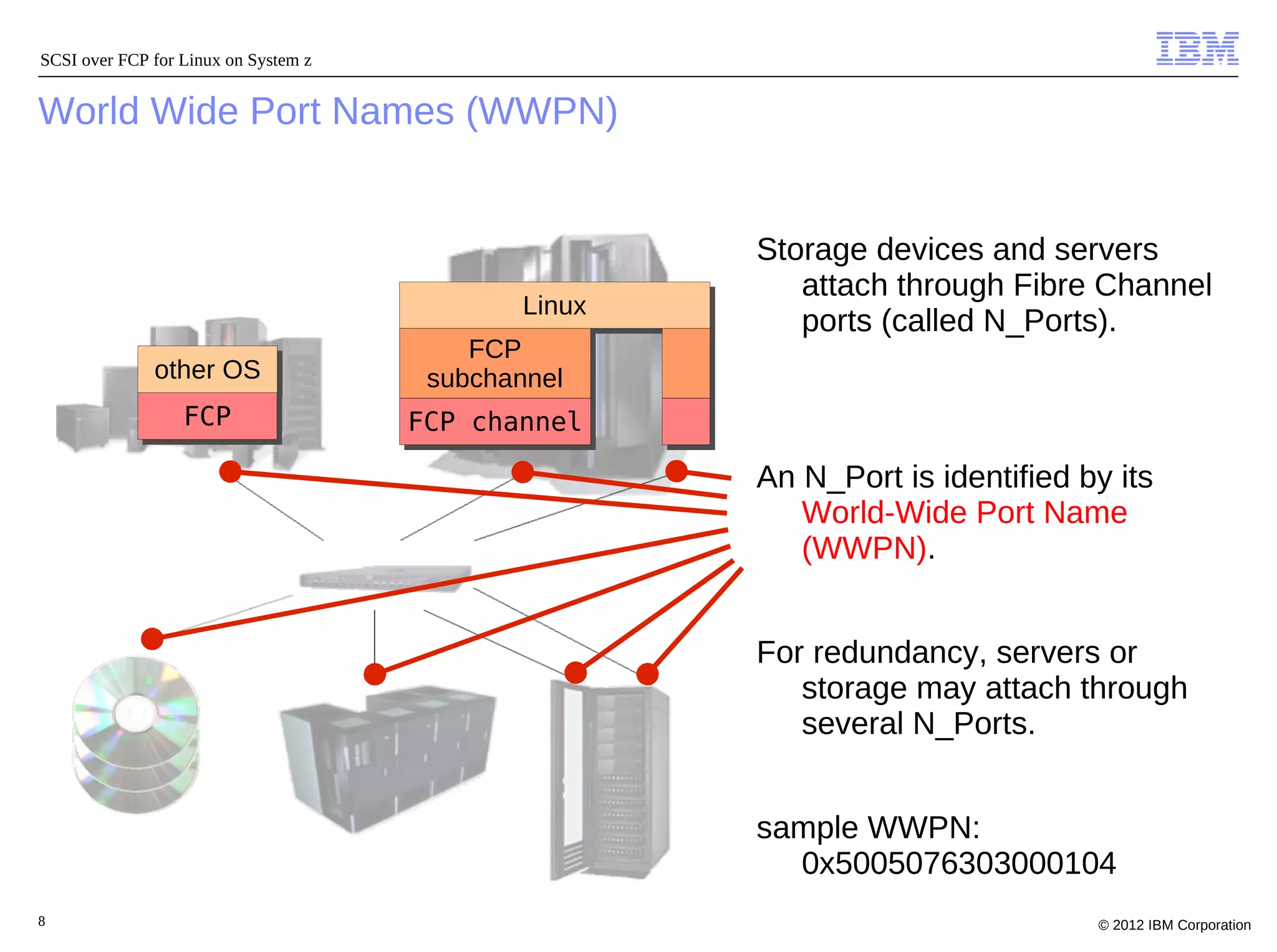 SCSI over FCP for Linux on System z


World Wide Port Names (WWPN)


                                                     Storage devices and servers
                                                        attach through Fibre Channel
                                             Linux
                                             Linux      ports (called N_Ports).
                                           FCP
                                           FCP
              other OS
              other OS                 subchannel
                                        subchannel
                  FCP
                  FCP                 FCP channel
                                      FCP channel
                                                     An N_Port is identified by its
                                                        World-Wide Port Name
                                                        (WWPN).


                                                     For redundancy, servers or
                                                        storage may attach through
                                                        several N_Ports.


                                                     sample WWPN:
                                                       0x5005076303000104
8                                                                             © 2012 IBM Corporation
 
