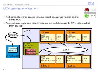 Linux on System z – the toolschain in a nutshell


IUCV terminal environment                                                                                5.4


                                                                                                       10.3
     ■   Full-screen terminal access to Linux guest operating systems on the
            same z/VM
     ■   Access Linux instances with no external network because IUCV is independent
            from TCP/IP

                                      z/VM
                                                     Linux                  Linux
           Network                                   z/VM                   z/VM
                                                     IUCV HVC      iucv     IUCV HVC      iucv
                                                     Device Driver tty      Device Driver tty

                                       Linux
                                       Terminal
                                       Server
           Terminal
            Session                       ts-shell                        IUCV
                                          iucvconn
         Workstation                                 z/VM                   z/VM
                                                     IUCV HVC      iucv     IUCV HVC      iucv
                                                     Device Driver tty      Device Driver tty

                                                     Linux                  Linux
40                                                                                        © 2012 IBM Corporation
 