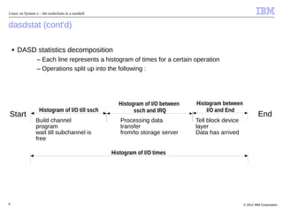 Linux on System z – the toolschain in a nutshell


dasdstat (cont'd)

    ■   DASD statistics decomposition
                 – Each line represents a histogram of times for a certain operation
                 – Operations split up into the following :




                                                     Histogram of I/O between   Histogram between
                   Histogram of I/O till ssch              ssch and IRQ             I/O and End
Start                                                                                                        End
                 Build channel                        Processing data           Tell block device
                 program                              transfer                  layer
                 wait till subchannel is              from/to storage server    Data has arrived
                 free

                                                   Histogram of I/O times




8                                                                                                   © 2012 IBM Corporation
 