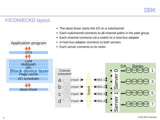 FICON/ECKD layout
                             ■    The dasd driver starts the I/O on a subchannel
                             ■    Each subchannel connects to all channel paths in the path group
                             ■    Each channel connects via a switch to a host bus adapter
       Application program   ■    A host bus adapter connects to both servers
                             ■    Each server connects to its ranks
              VFS

             LVM
            Multipath
              dm                                                                           DA   Ranks
      Block device layer          Channel                                                                        1




                                                                       Server 1 Server 0
           Page cache            subsystem
          I/O scheduler          a        chpid 1             HBA 1
                                                                                                                 3
           dasd driver
                                 b        chpid 2
                                                     Switch
                                                              HBA 2

                                 c        chpid 3             HBA 3                                              5

                                 d        chpid 4             HBA 4
                                                                                                                 7


14                                                                                                © 2012 IBM Corporation
 